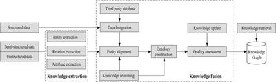 A Concurrent Fault Diagnosis Method of Transformer Based on Graph Convolutional Network and Knowledge Graph